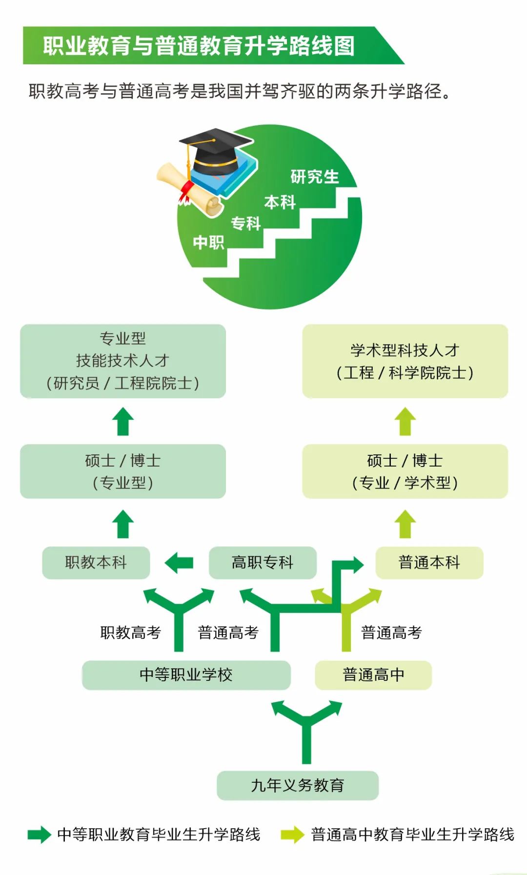 职教高考实验班(图4) 职教高考实验班(图4)