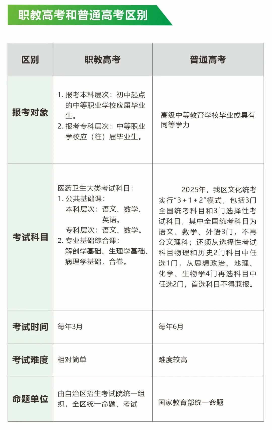 职教高考实验班(图5) 职教高考实验班(图5)