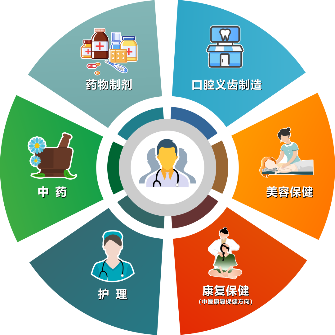 职教高考实验班(图7) 职教高考实验班(图7)